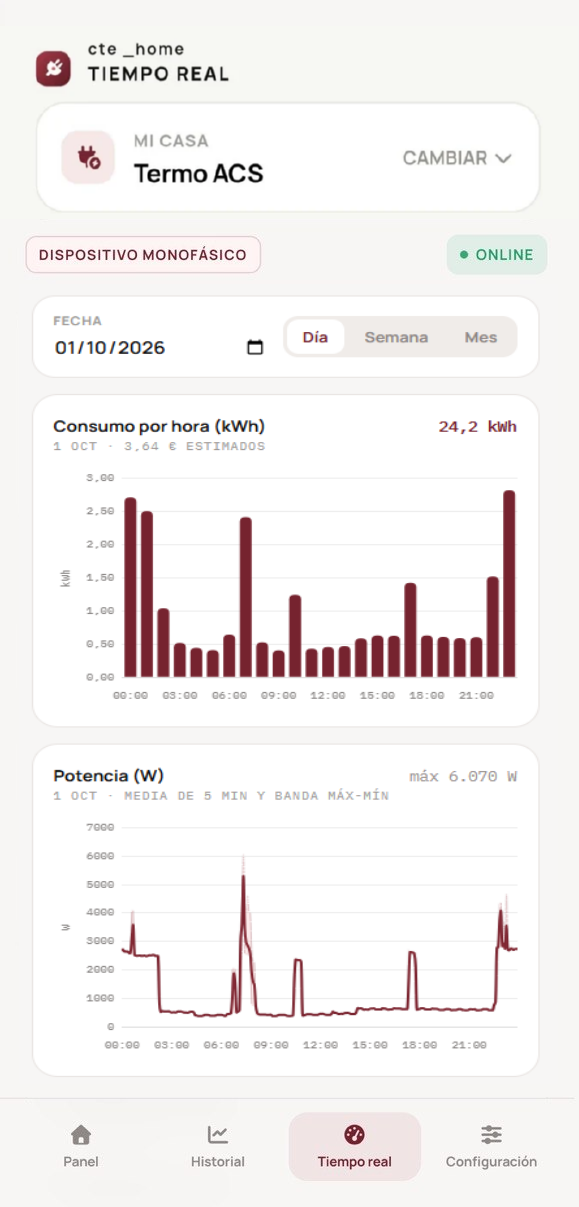 Pantalla de cte _home con las gráficas de consumo por hora y de potencia a lo largo del día